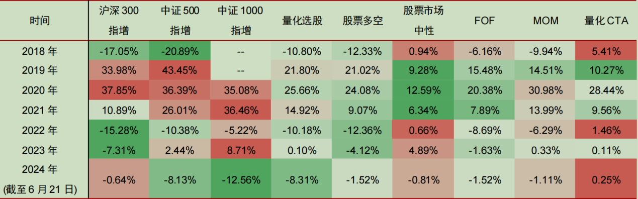 跌破万亿元！国内股票量化私募规模降至7800亿元，“600亿+”区域已全部清零 跌破万亿元！国内股票量化私募规模降至7800亿元，“600亿+”区域已全部清零 天气预报