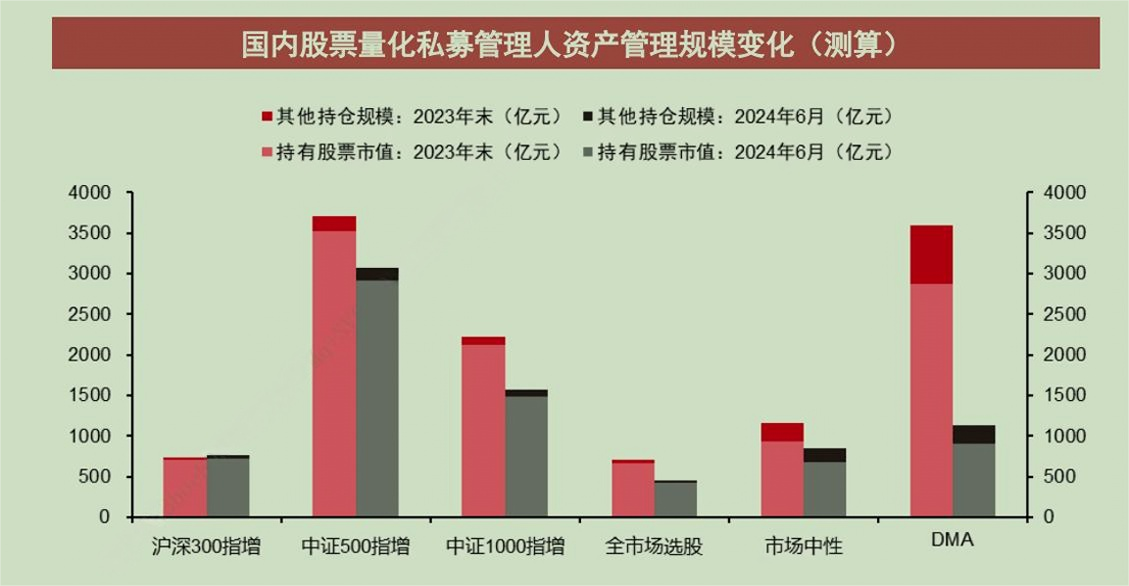 跌破万亿元！国内股票量化私募规模降至7800亿元，“600亿+”区域已全部清零 跌破万亿元！国内股票量化私募规模降至7800亿元，“600亿+”区域已全部清零 天气预报