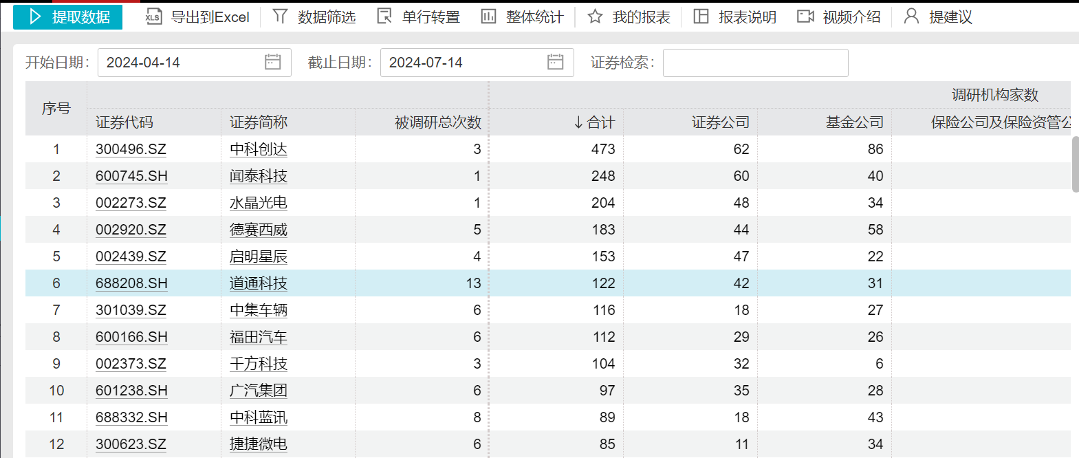 “萝卜快跑”在卖方研究圈火了！超5000份研报关注无人驾驶 “萝卜快跑”在卖方研究圈火了！超5000份研报关注无人驾驶「萝卜快跑无人驾驶服务平台」 天气预报