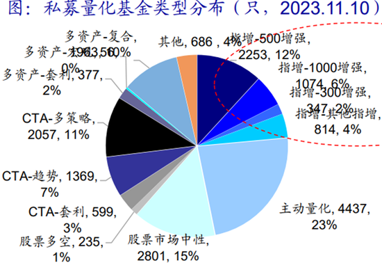量化大厂到底有多少量化多空产品？「量化大厂到底有多少量化多空产品的」 汽车服务