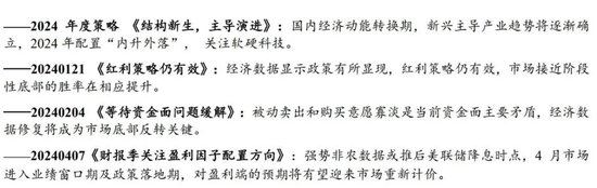 中银策略：科技行业短周期得以反弹的条件 中银策略：科技行业短周期得以反弹的条件「163805中银策略」 生活资讯