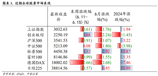 中银策略：科技行业短周期得以反弹的条件 中银策略：科技行业短周期得以反弹的条件「163805中银策略」 生活资讯
