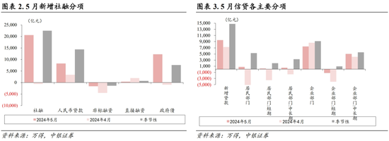 中银策略：科技行业短周期得以反弹的条件 中银策略：科技行业短周期得以反弹的条件「163805中银策略」 生活资讯
