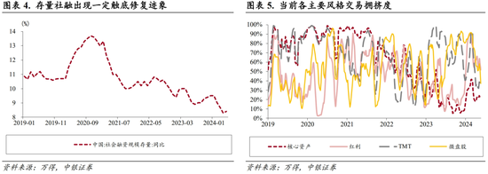 中银策略：科技行业短周期得以反弹的条件 中银策略：科技行业短周期得以反弹的条件「163805中银策略」 生活资讯