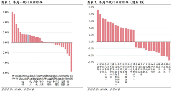 中银策略：科技行业短周期得以反弹的条件 中银策略：科技行业短周期得以反弹的条件「163805中银策略」 生活资讯