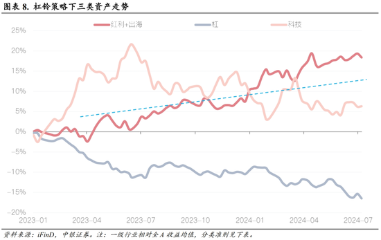 中银策略：科技行业短周期得以反弹的条件 中银策略：科技行业短周期得以反弹的条件「163805中银策略」 生活资讯