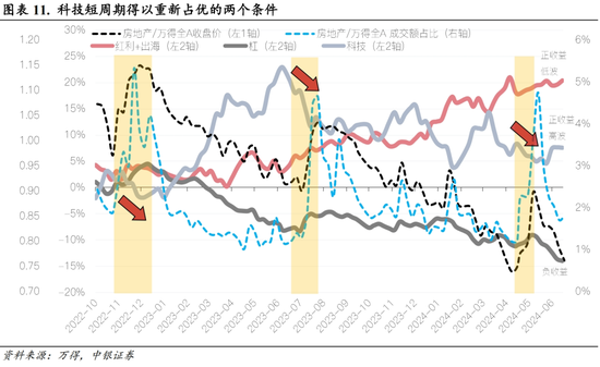 中银策略：科技行业短周期得以反弹的条件 中银策略：科技行业短周期得以反弹的条件「163805中银策略」 生活资讯