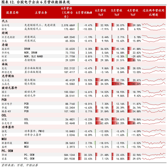 中银策略：科技行业短周期得以反弹的条件 中银策略：科技行业短周期得以反弹的条件「163805中银策略」 生活资讯