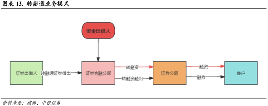 中银策略：科技行业短周期得以反弹的条件 中银策略：科技行业短周期得以反弹的条件「163805中银策略」 生活资讯