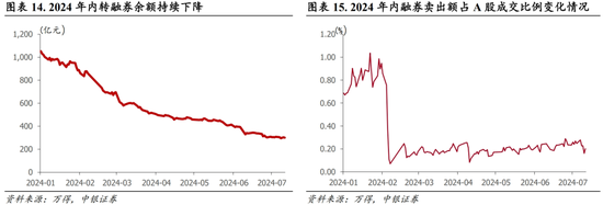 中银策略：科技行业短周期得以反弹的条件 中银策略：科技行业短周期得以反弹的条件「163805中银策略」 生活资讯