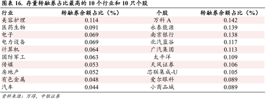 中银策略：科技行业短周期得以反弹的条件 中银策略：科技行业短周期得以反弹的条件「163805中银策略」 生活资讯