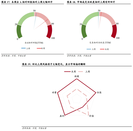 中银策略：科技行业短周期得以反弹的条件 中银策略：科技行业短周期得以反弹的条件「163805中银策略」 生活资讯