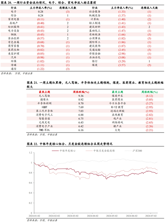中银策略：科技行业短周期得以反弹的条件 中银策略：科技行业短周期得以反弹的条件「163805中银策略」 生活资讯