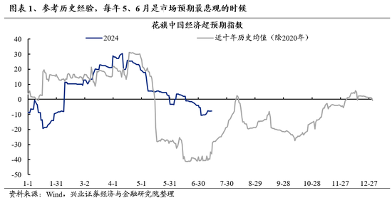 兴证策略：风险偏好修复阶段，“15+3”高度适配 兴证策略：风险偏好修复阶段，“15+3”高度适配「兴证风险管理」 维修服务