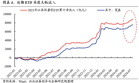 兴证策略：风险偏好修复阶段，“15+3”高度适配 兴证策略：风险偏好修复阶段，“15+3”高度适配「兴证风险管理」 维修服务
