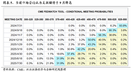 兴证策略：风险偏好修复阶段，“15+3”高度适配 兴证策略：风险偏好修复阶段，“15+3”高度适配「兴证风险管理」 维修服务