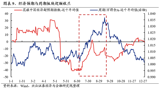 兴证策略：风险偏好修复阶段，“15+3”高度适配 兴证策略：风险偏好修复阶段，“15+3”高度适配「兴证风险管理」 维修服务