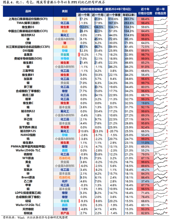 兴证策略：风险偏好修复阶段，“15+3”高度适配 兴证策略：风险偏好修复阶段，“15+3”高度适配「兴证风险管理」 维修服务