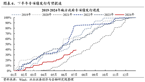 兴证策略：风险偏好修复阶段，“15+3”高度适配 兴证策略：风险偏好修复阶段，“15+3”高度适配「兴证风险管理」 维修服务