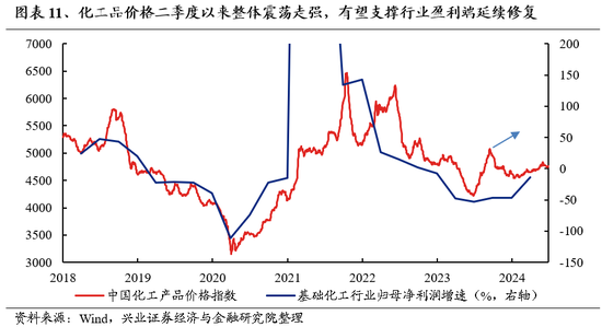 兴证策略：风险偏好修复阶段，“15+3”高度适配 兴证策略：风险偏好修复阶段，“15+3”高度适配「兴证风险管理」 维修服务