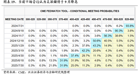 兴证策略：风险偏好修复阶段，“15+3”高度适配 兴证策略：风险偏好修复阶段，“15+3”高度适配「兴证风险管理」 维修服务