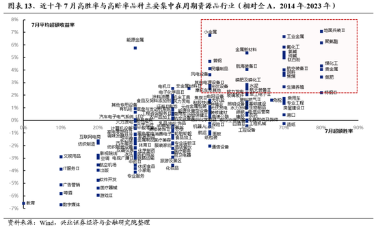 兴证策略：风险偏好修复阶段，“15+3”高度适配 兴证策略：风险偏好修复阶段，“15+3”高度适配「兴证风险管理」 维修服务