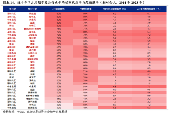 兴证策略：风险偏好修复阶段，“15+3”高度适配 兴证策略：风险偏好修复阶段，“15+3”高度适配「兴证风险管理」 维修服务