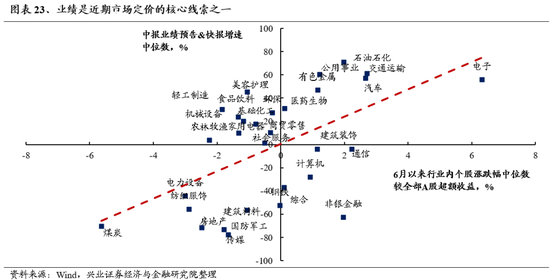兴证策略：风险偏好修复阶段，“15+3”高度适配 兴证策略：风险偏好修复阶段，“15+3”高度适配「兴证风险管理」 维修服务