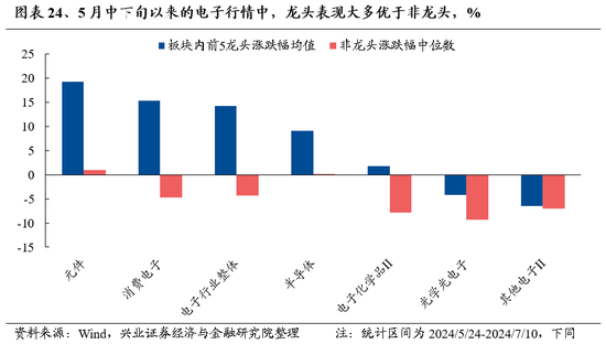 兴证策略：风险偏好修复阶段，“15+3”高度适配 兴证策略：风险偏好修复阶段，“15+3”高度适配「兴证风险管理」 维修服务