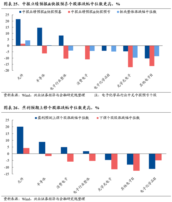 兴证策略：风险偏好修复阶段，“15+3”高度适配 兴证策略：风险偏好修复阶段，“15+3”高度适配「兴证风险管理」 维修服务