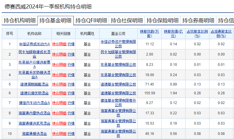 萝卜快跑持续火爆，有概念股周涨幅近70%！基金提前布局这些个股 萝卜快跑持续火爆，有概念股周涨幅近70%！基金提前布局这些个股 维修服务