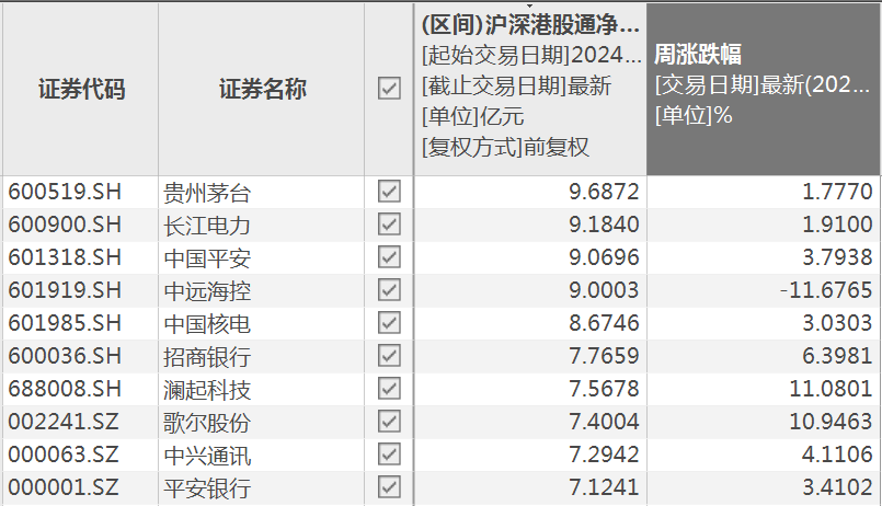 北向资金，加仓！ 北向资金，加仓！「北向资金加仓个股为什么还跌」 家电资讯