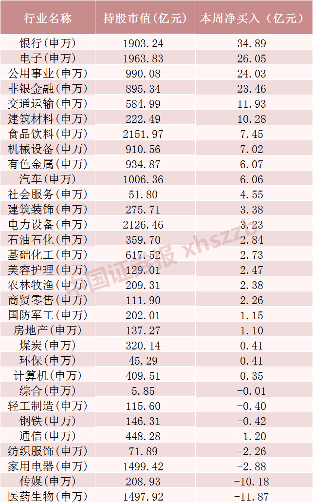 北向资金，加仓！ 北向资金，加仓！「北向资金加仓个股为什么还跌」 家电资讯