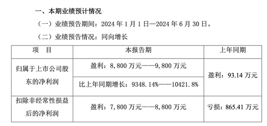 彻底爆了！预增超9348%！「2020预增一览表」 天气预报