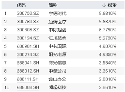 引入资金“活水”！ETF互联互通两周年再扩容，硬科技宽基——双创龙头ETF（588330）“榜上有名”！ 引入资金“活水”！ETF互联互通两周年再扩容，硬科技宽基——双创龙头ETF（588330）“榜上有名”！ 维修服务