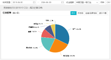 引入资金“活水”！ETF互联互通两周年再扩容，硬科技宽基——双创龙头ETF（588330）“榜上有名”！ 引入资金“活水”！ETF互联互通两周年再扩容，硬科技宽基——双创龙头ETF（588330）“榜上有名”！ 维修服务