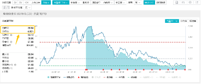 引入资金“活水”！ETF互联互通两周年再扩容，硬科技宽基——双创龙头ETF（588330）“榜上有名”！ 引入资金“活水”！ETF互联互通两周年再扩容，硬科技宽基——双创龙头ETF（588330）“榜上有名”！ 维修服务