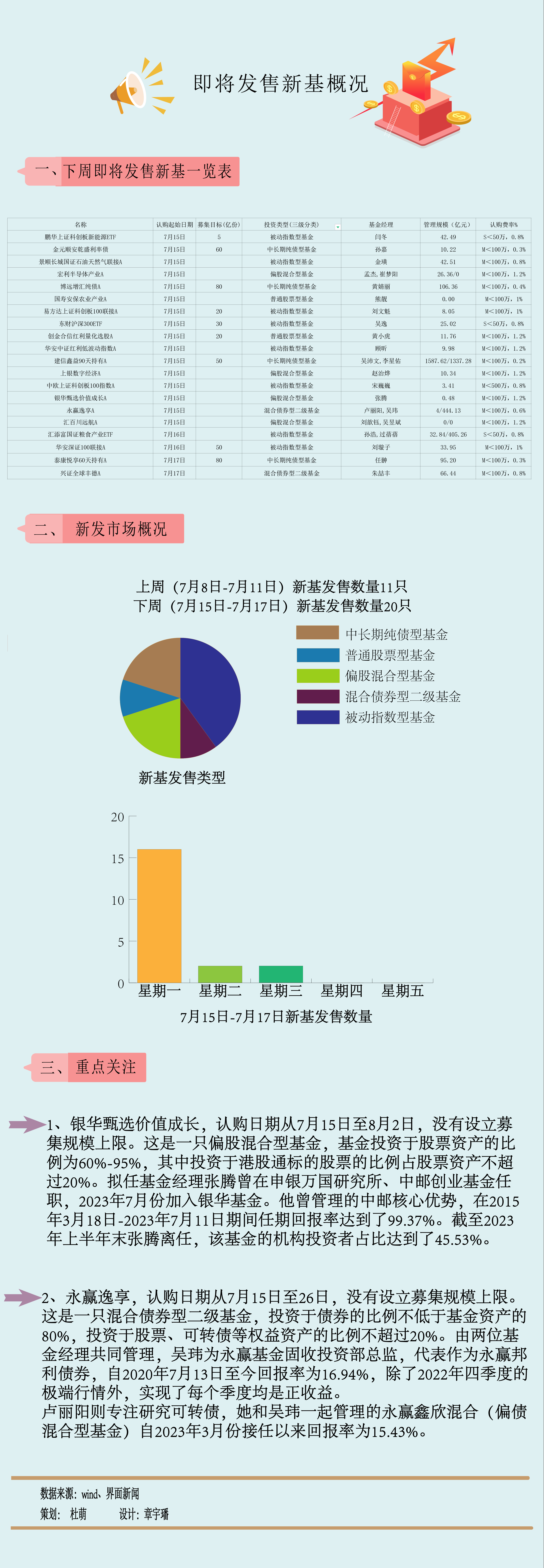一周新基：沪深300结束周线“七连阴”，小众品种出场“试水”「股票日线七连阴走势」 生活资讯