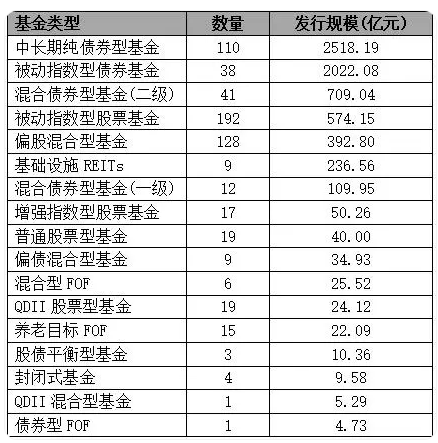 上半年银华基金新发权益产品规模49亿元，远超嘉实基金新发权益产品的29亿元，嘉实基金总经理经雷需要加油了 上半年银华基金新发权益产品规模49亿元，远超嘉实基金新发权益产品的29亿元，嘉实基金总经理经雷需要加油了 天气预报