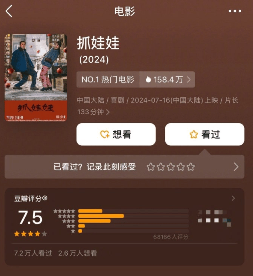  电影《抓娃娃》豆瓣开分7.5 获得超7万用户评价，电影全国点映后迎来7月16日全面上映 生活资讯