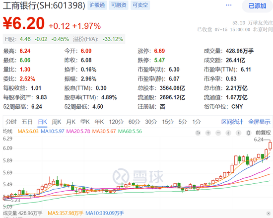 A股突发！工行、农行、建行、中行...... A股突发！工行、农行、建行、中行......「建行工行农行股票哪个好」 生活资讯