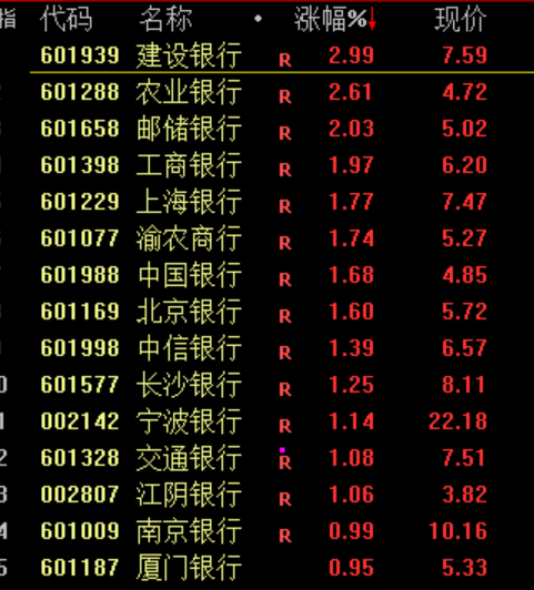 A股突发！工行、农行、建行、中行...... A股突发！工行、农行、建行、中行......「建行工行农行股票哪个好」 生活资讯