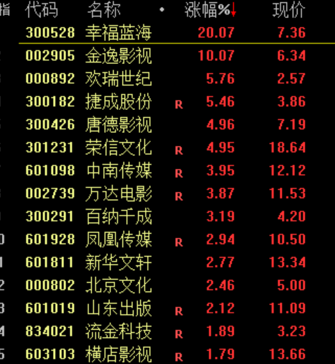 A股突发！工行、农行、建行、中行...... A股突发！工行、农行、建行、中行......「建行工行农行股票哪个好」 生活资讯