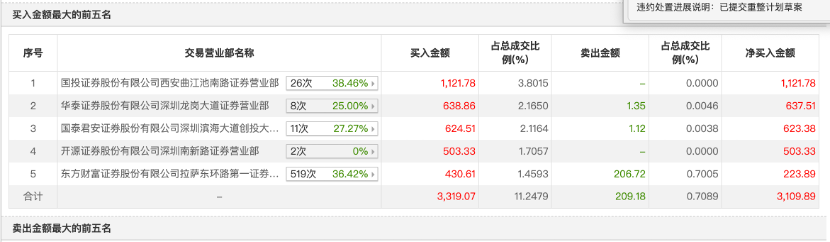 “玄学炒股”再添一例？川大智胜“无厘头”涨停，公司回应「川大智胜股票怎么样」 生活资讯