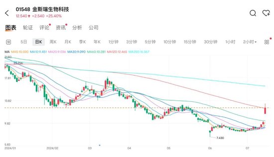 突然大涨！董事会：并无知悉原因 突然大涨！董事会：并无知悉原因「公司股票突然大涨」 家电资讯