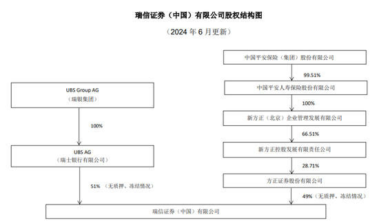 董事长离职、“新东家”现身！瑞信证券前景明朗？ 董事长离职、“新东家”现身！瑞信证券前景明朗？「瑞信证券ceo」 汽车服务