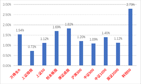 中加基金权益周报︱A股否极泰来，迎接重要会议 中加基金权益周报︱A股否极泰来，迎接重要会议「中加基金股东」 生活资讯