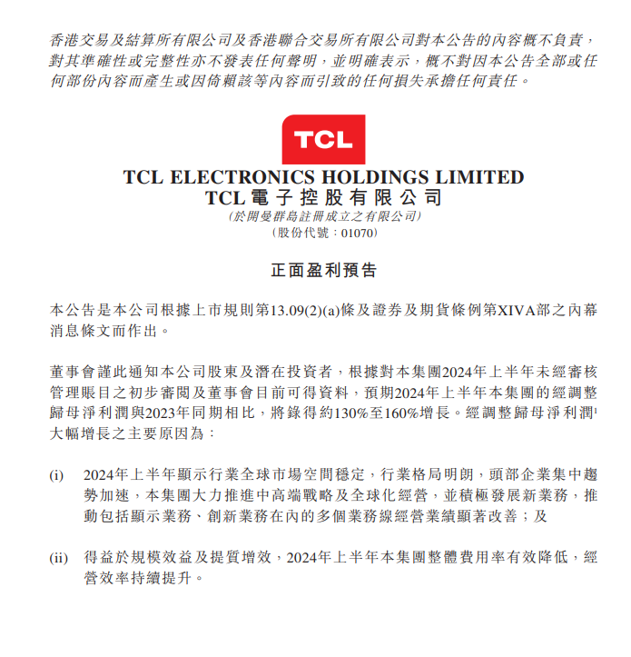 利好出尽？TCL电子预期上半年经调整净利同比大增 股价表现却出人意料 利好出尽？TCL电子预期上半年经调整净利同比大增 股价表现却出人意料 天气预报