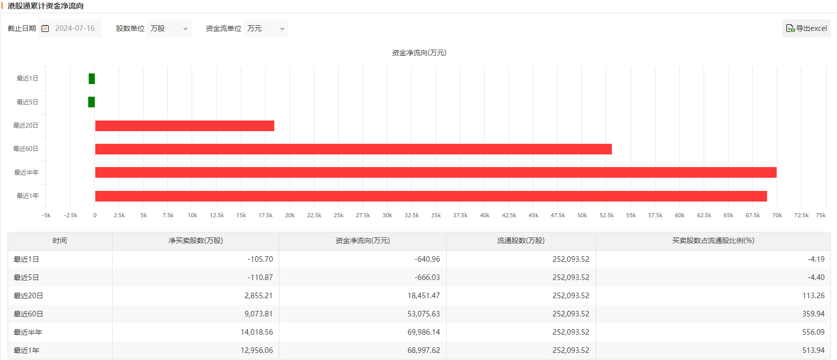 利好出尽？TCL电子预期上半年经调整净利同比大增 股价表现却出人意料 利好出尽？TCL电子预期上半年经调整净利同比大增 股价表现却出人意料 天气预报