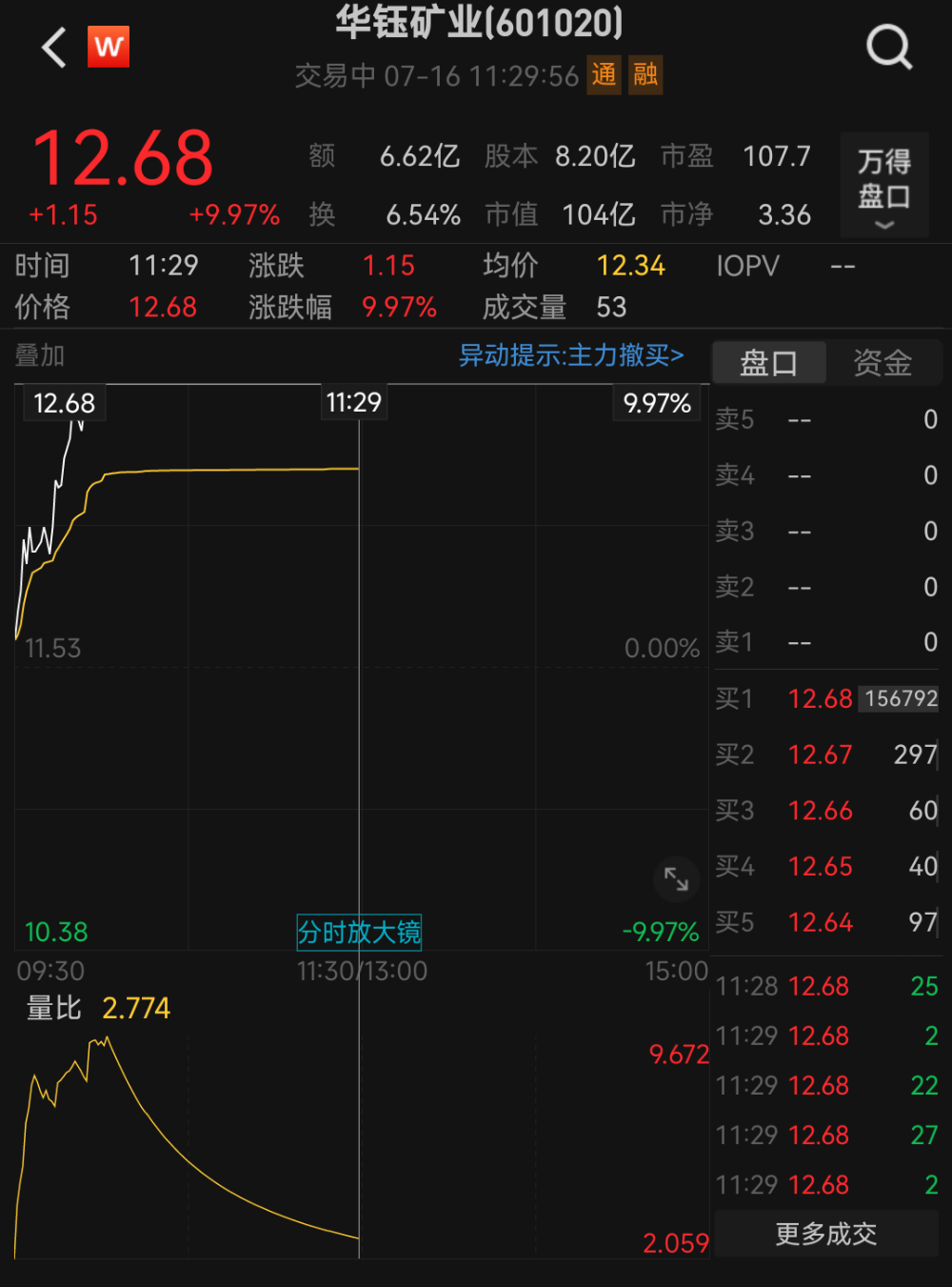股价涨停，百亿市值A股公司华钰矿业回应！黄金股走高 股价涨停，百亿市值A股公司华钰矿业回应！黄金股走高「股票华钰矿业」 汽车服务